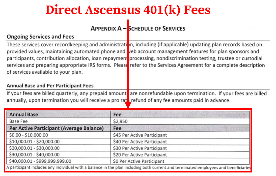 How To Find Calculate Ascensus 401 k Fees